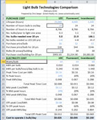 Real Estate Magazine - light bulb return on investment (ROI)
